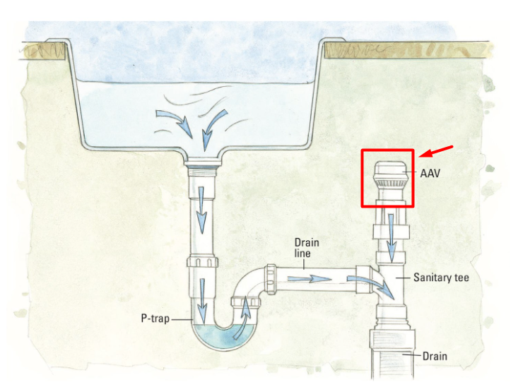 Air Admittance Valve Problems and Solutions (Everything You Need To Know)