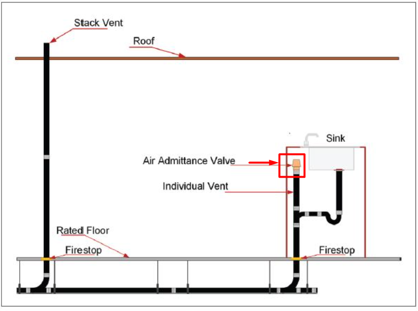 air admittance valve diagrams image