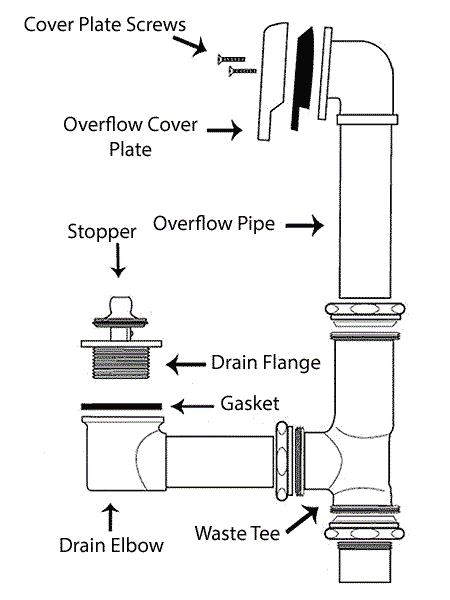 tub drain assembly