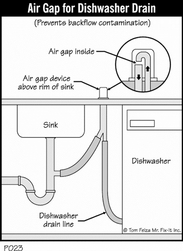 air gap for dishwasher drain