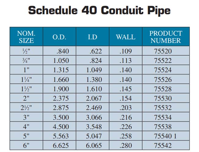 size chart for the schedule 40 conduit from Everett J. Prescott