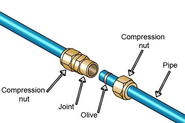compression fitting components