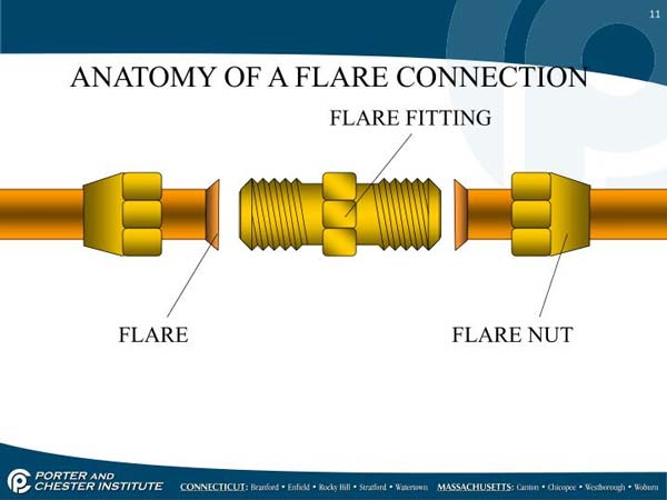 flare connection components